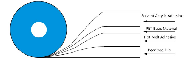 영구 백 씰링 테이프 1